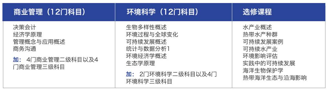 新加坡留学 在新加坡就读全球2%顶尖名校的本科课程是一种什么体验