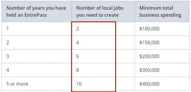 畢業即失業？0經驗也可以留在新加坡創業！這個准證你知道嗎