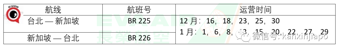 最新！从台湾入境新加坡，下周无需隔离了……