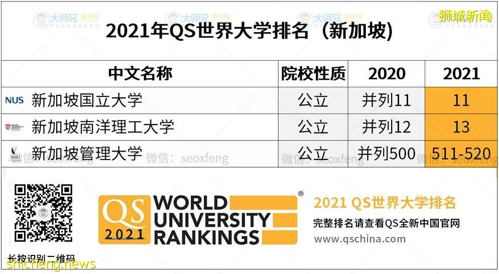 【新加坡留學】高考倒計時36天，我開始考前焦慮了