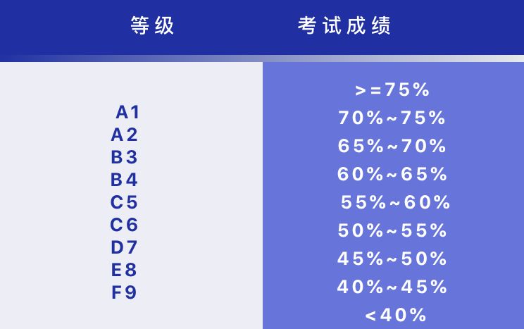 剑桥O水准即将放榜! 2019年会考各学院截分点大揭秘