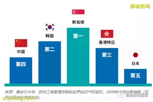 2022新加坡家族辦公室(Family Office)移民方案及投資優勢解析