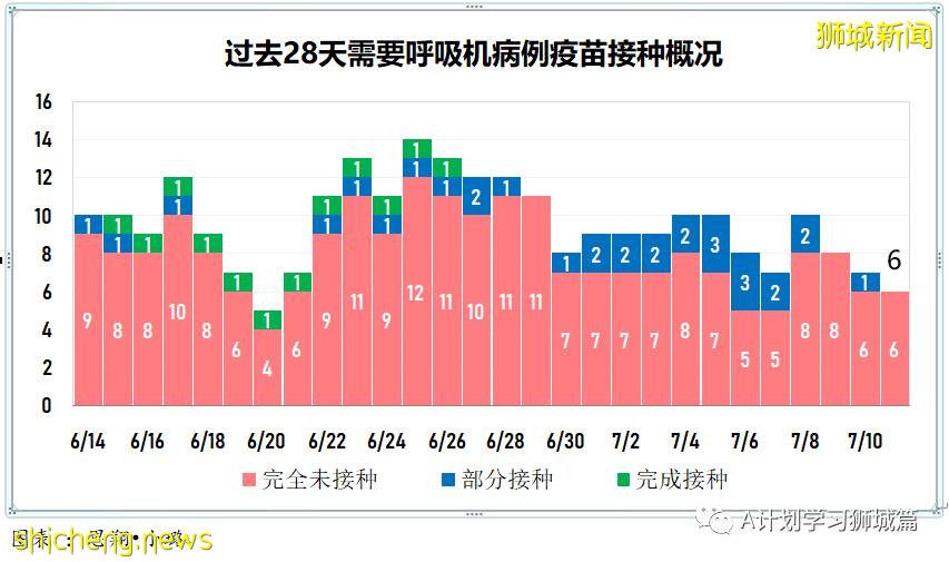 7月12日，新加坡疫情：新增26起，其中本土8起，輸入18起