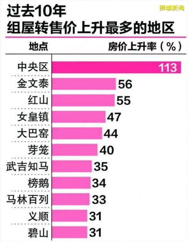 這個世界第一,新加坡不想要