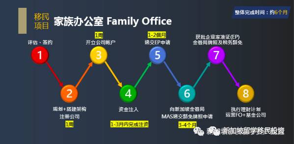 【資産配置+移民資訊】在設立新加坡家族辦公室的優勢和功能您了解嗎