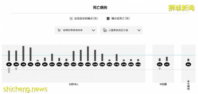 新加坡疫情过后，我们还记得什么