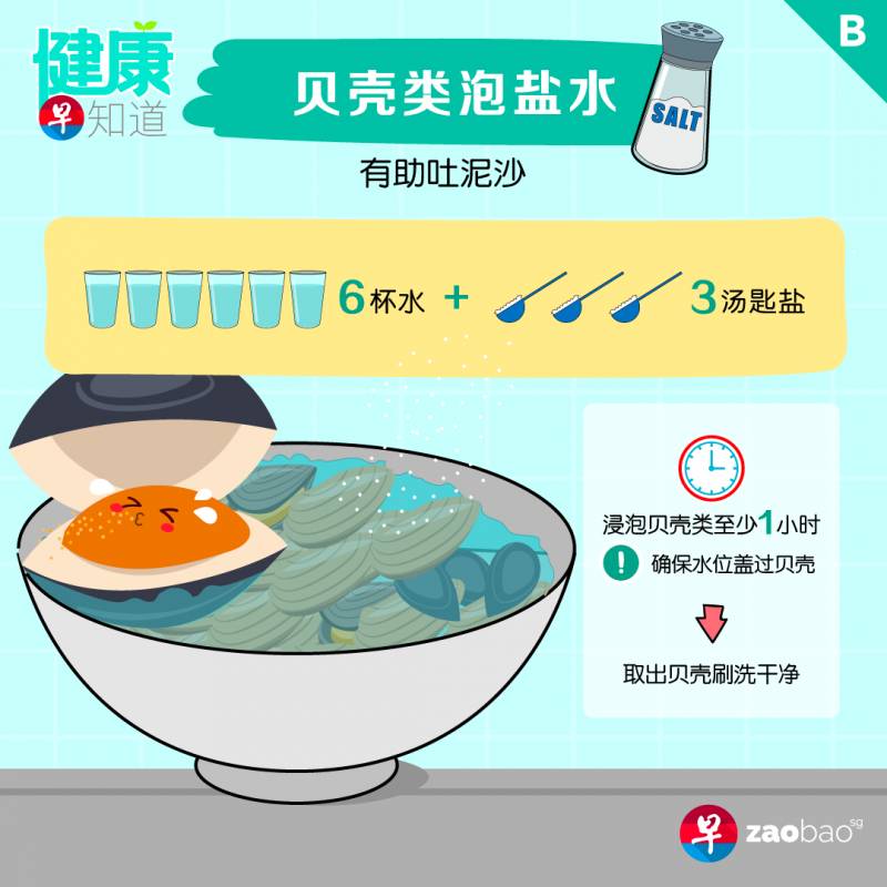 觉得卫生所以在下厨前把生肉给洗了 结果反而