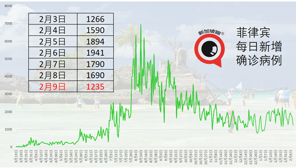 今增15 | 一趟7小时班机，5人确诊B117变种病毒！新航空姐在机舱内受感染