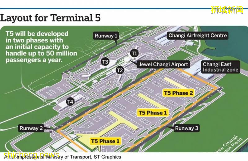 受冠病疫情大流行影響,新加坡樟宜機場第五航站樓項目將被暫停至少2年!