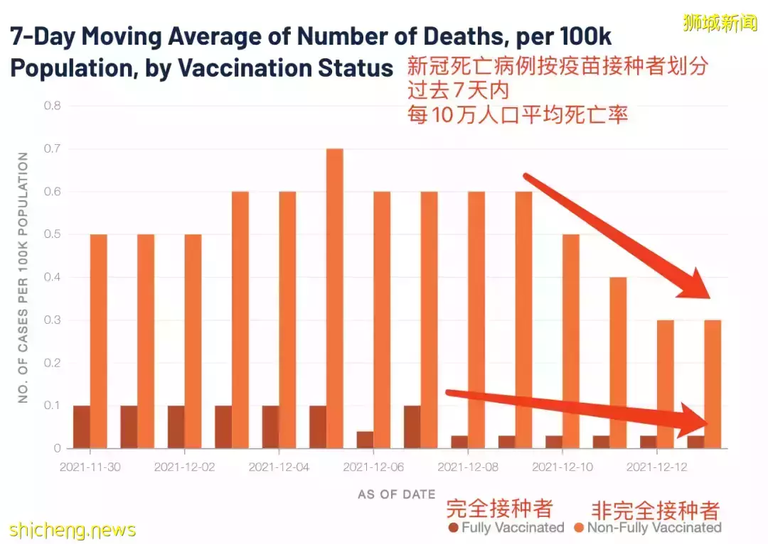中國廣州現首起奧病例，回國17天才確診！李總理稱新加坡尚未脫困