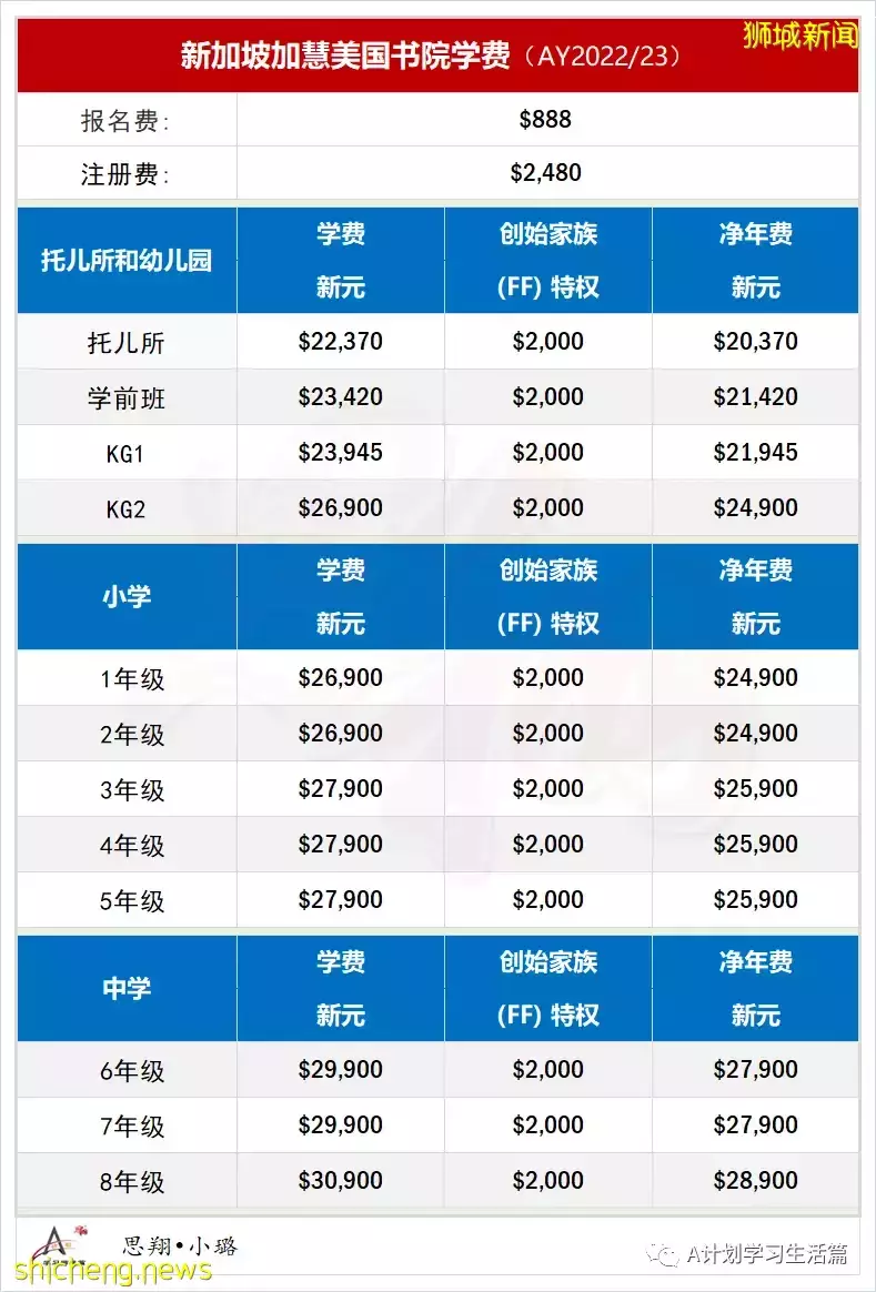 新學年,新加坡各國際學校學費(AY2022/23)