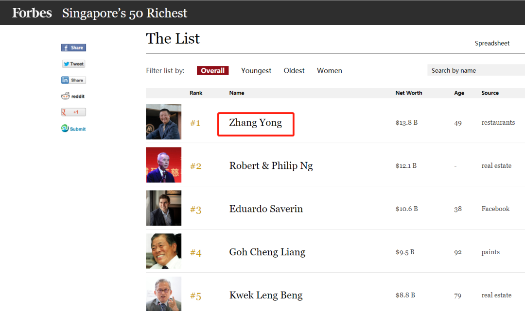 身家77亿美元，海底捞老板娘在新加坡设立了家族办公室