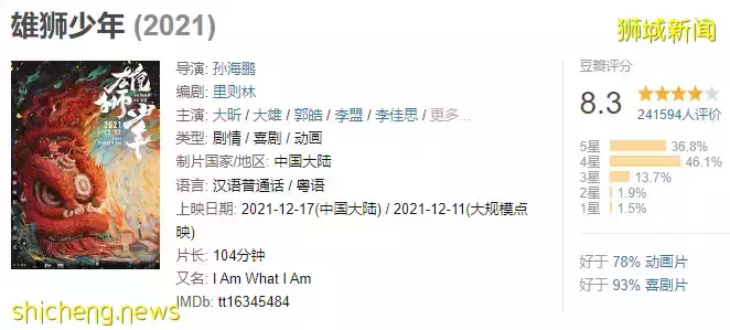 新加坡贺岁片被吐槽“看了120分钟”!中国春节票房排行来了