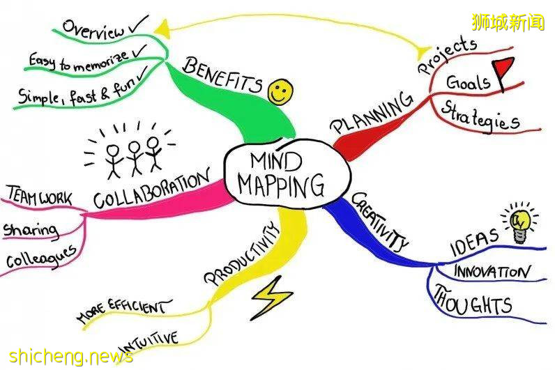 這個假期營太贊了，僅$99！足不出戶，遊覽本地各大博物館，還能提升娃的畫畫能力