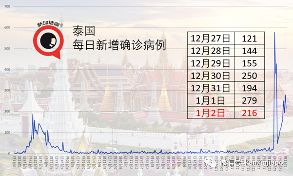 马国外劳强制检测，合法的由雇主承担，非法的由政府承担