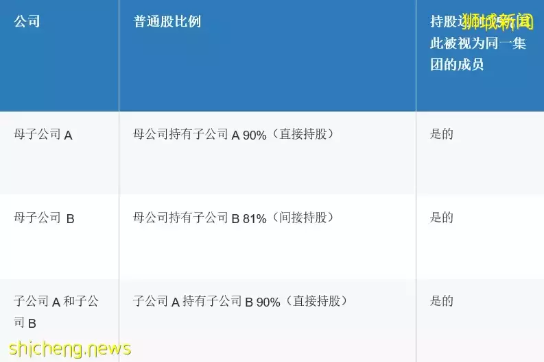 税务知识 在新加坡设立公司企业亏损时税务该如何处理