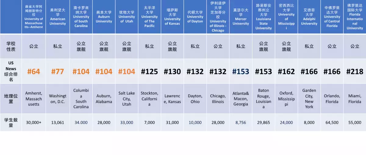 新加坡O水准放榜，英美名校，澳洲八大，如何申請