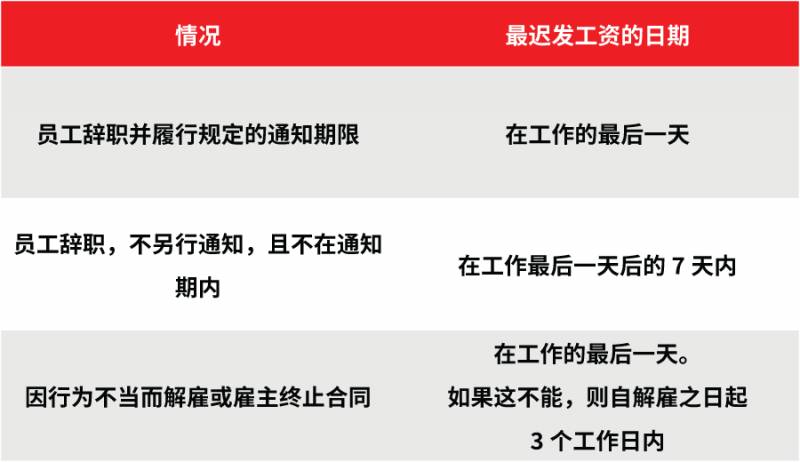 在新加坡做工就要懂得保护自己的权利