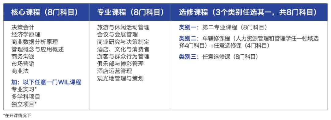 新加坡留学 在新加坡就读全球2%顶尖名校的本科课程是一种什么体验