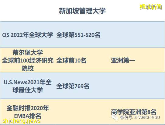 新加坡六所公立大學大盤點