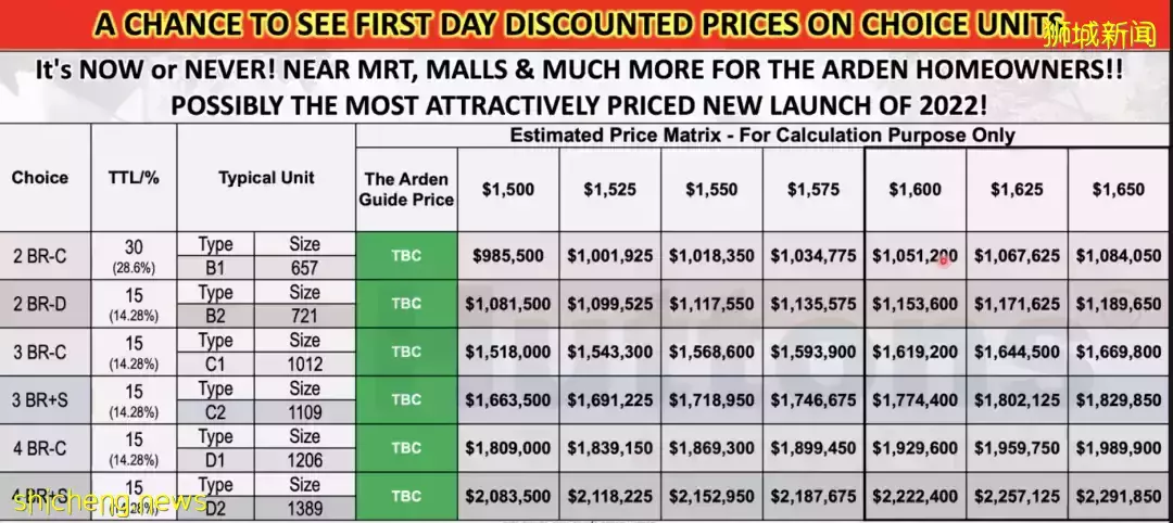 靠地铁站和三个商场今年最便宜的项目将于2月26日开盘,户型图新鲜出炉,欢迎预约前来看房