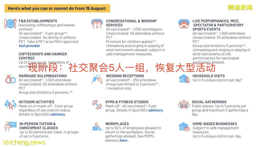 不再注重無關聯病例！新加坡前晚發布新政，信息量超大