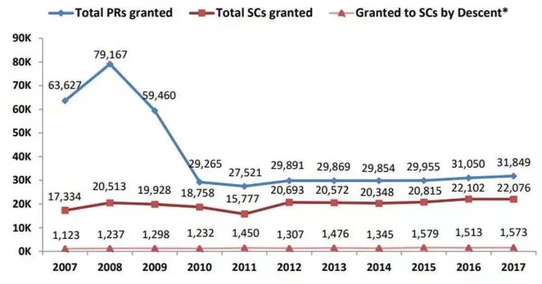 新加坡生育率又創新低！移民政策會放寬嗎