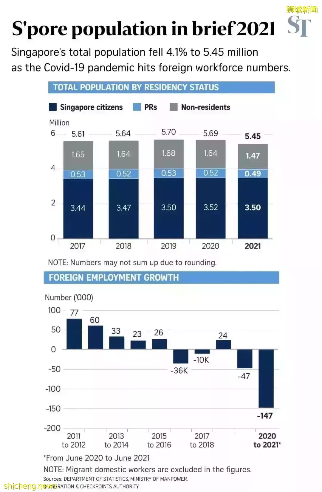干货新加坡PR永久居民申请攻略,外国人最好是拿了PR买房可以省下25%税