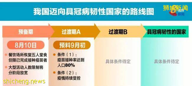 官宣！明天起，新加坡進一步放寬限制，允許不同住5人堂食！部長講話，疫情已轉好了嗎