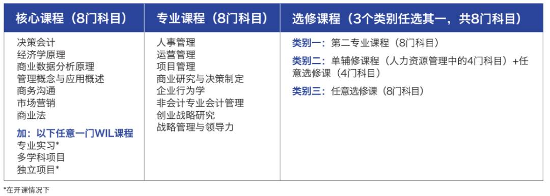 新加坡留学 在新加坡就读全球2%顶尖名校的本科课程是一种什么体验