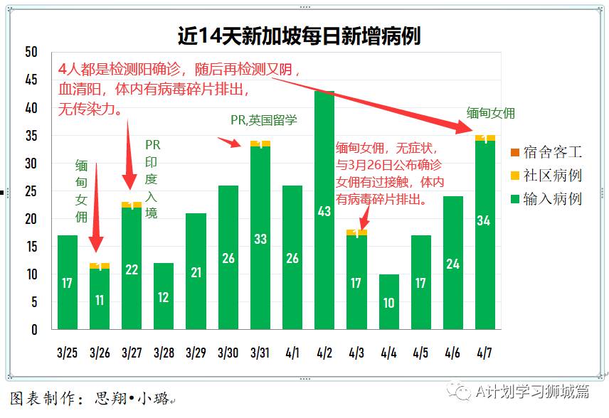 4月8日，新加坡疫情：新增21起，全是輸入病例；英國中止30歲以下民衆接種阿斯利康疫苗