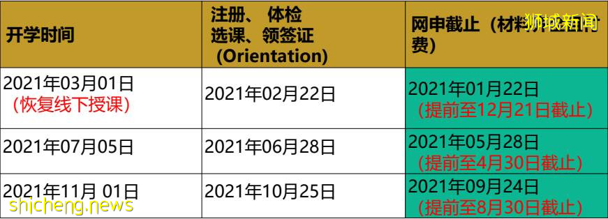 倒計時兩天！有無高考成績均可入讀世界前1%的頂尖大學！2021科廷大學新加坡校區給你最後的機會
