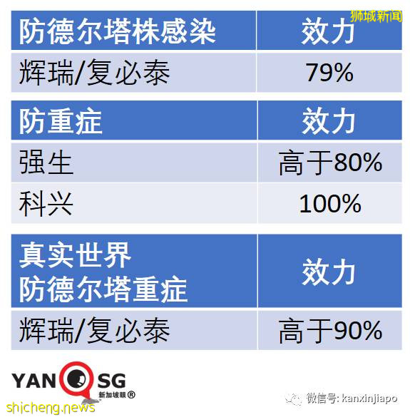 深度分析:疫苗擋不住病毒傳播，新加坡式“共存之路”該如何走