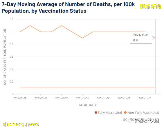 3099例，14人死，新加坡總理​：各國重開邊境，才能從疫情中複原​