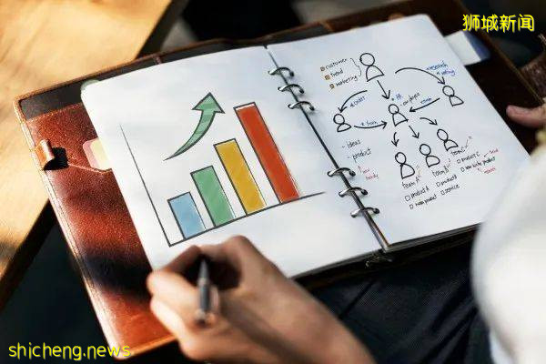 翼新企業股權投資移民項目-賺錢移民兩不誤!