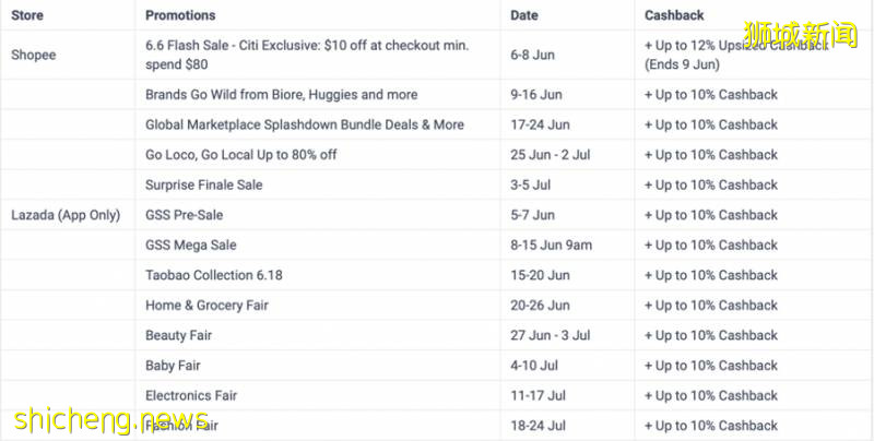 電商狂歡、宜家大促、絲芙蘭半價，新加坡線上GSS折扣季來襲!