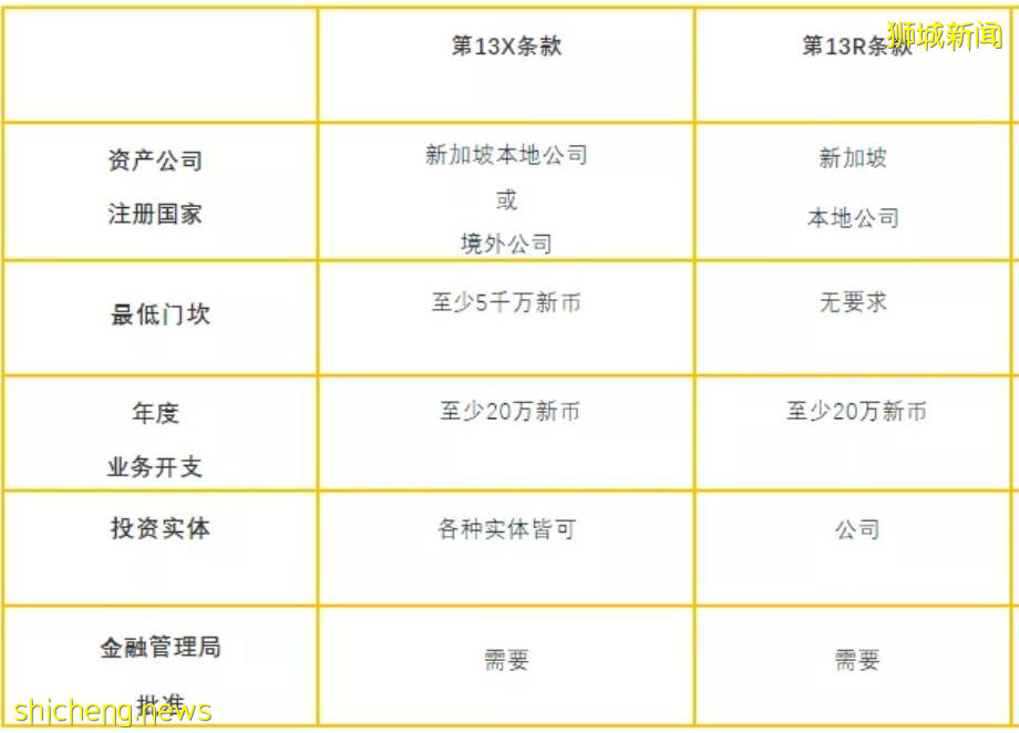 爲什麽新加坡出首富