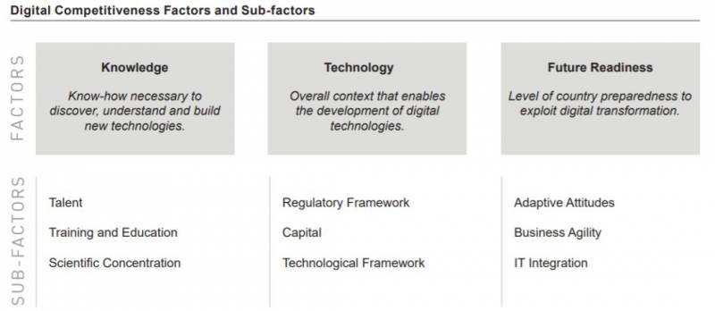 2019年世界数码竞争力排名，新加坡又拿下一个亚洲第一