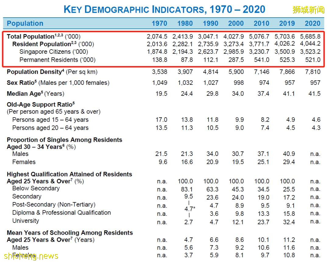 新加坡不只是黃金跳板,還是升學快車道