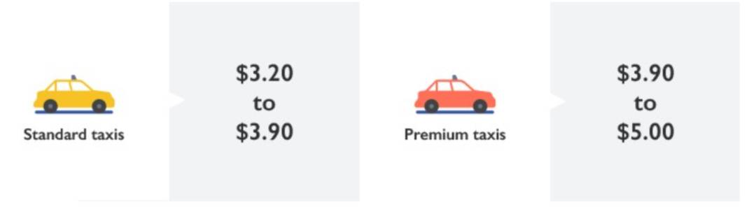 車費50新幣,女子拒不付!在新加坡打車,到底有多貴