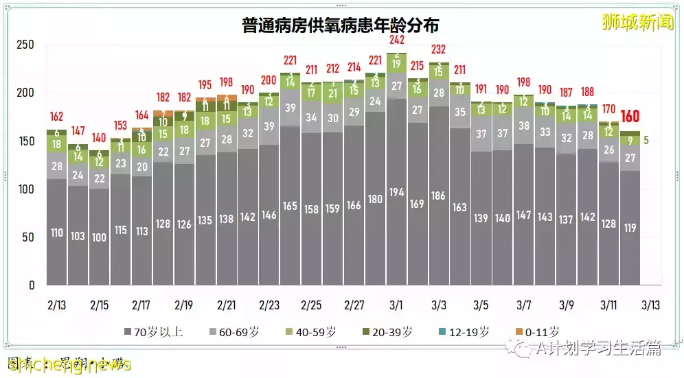 新增9701起，目前住院病患1348人；新加坡每日新增病例創近日新低