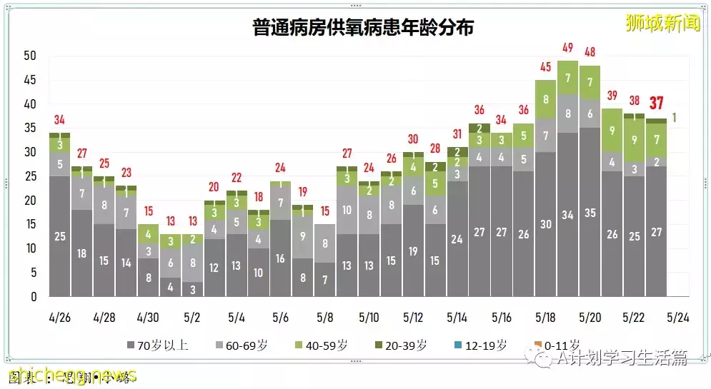 新加坡冠病病例翻倍飙升報5727起，有一人去世