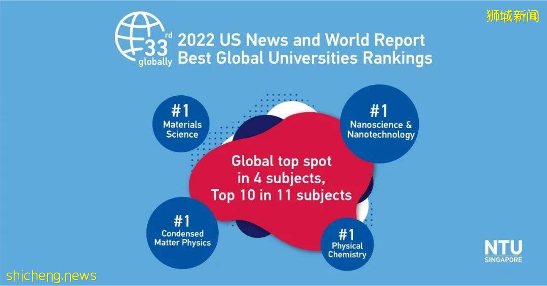 US News全球高校及专业排名,南洋理工大学4学科位列世界第一