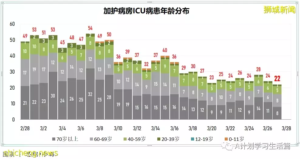 新增4925起，目前住院病患717人；新加坡明天起放寬冠病措施 ，李顯龍總理籲人們繼續履行個人責任