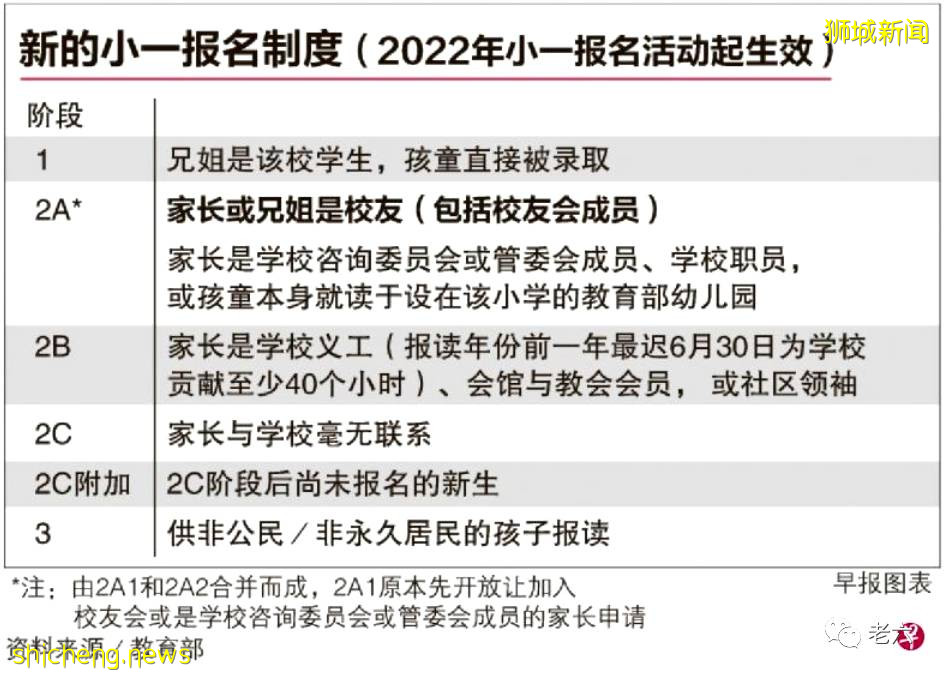新加坡小1報名制度改革對中國學童家長有什麽參考