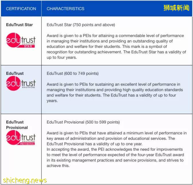 未经注册就违规开办招生?新加坡私立教育机构GSE面临高额罚款