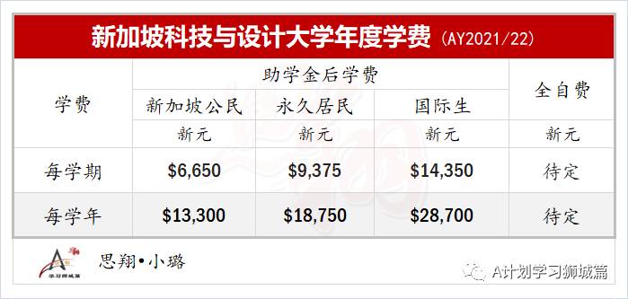 最新公布新加坡各公立大學學費（AY2021/22）