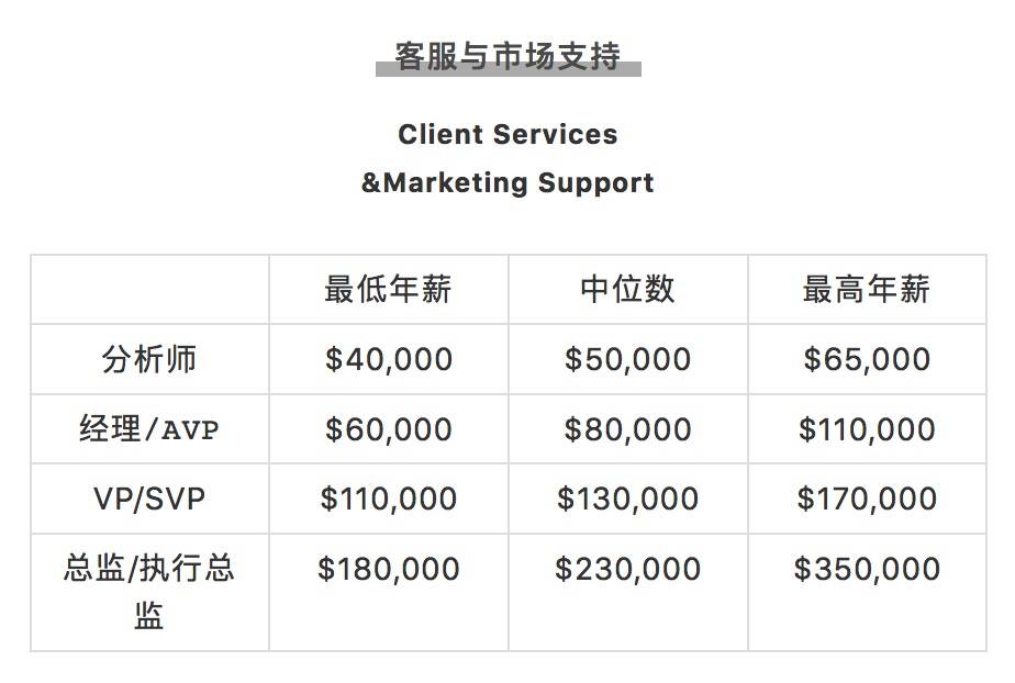 疯传!新加坡有人拿了16个月年终奖,40多万!2020各行业工资大曝光
