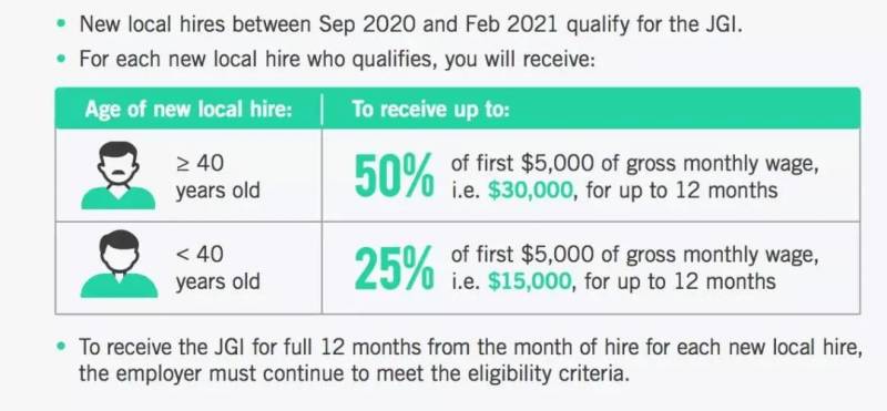 保就業!新加坡推出總值10億新幣的招聘獎勵計劃,鼓勵企業優先聘用新加坡人