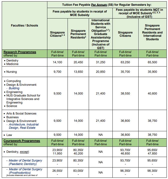 留学新加坡十万够不够